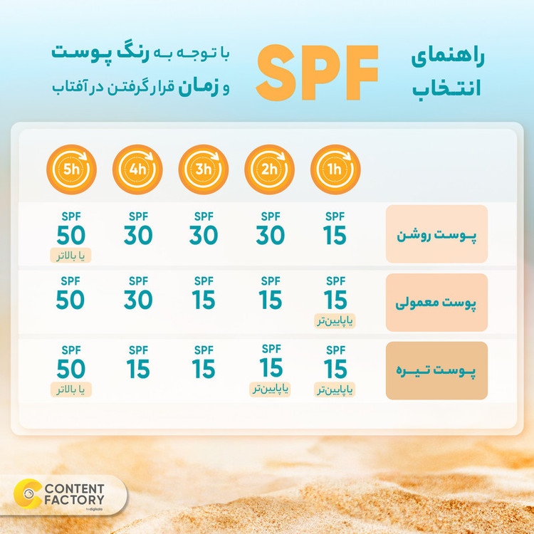 کرم ضدآفتاب رنگی مای مدل SPF90، مناسب پوستهای نرمال و خشک، حجم 50 میلیلیتر